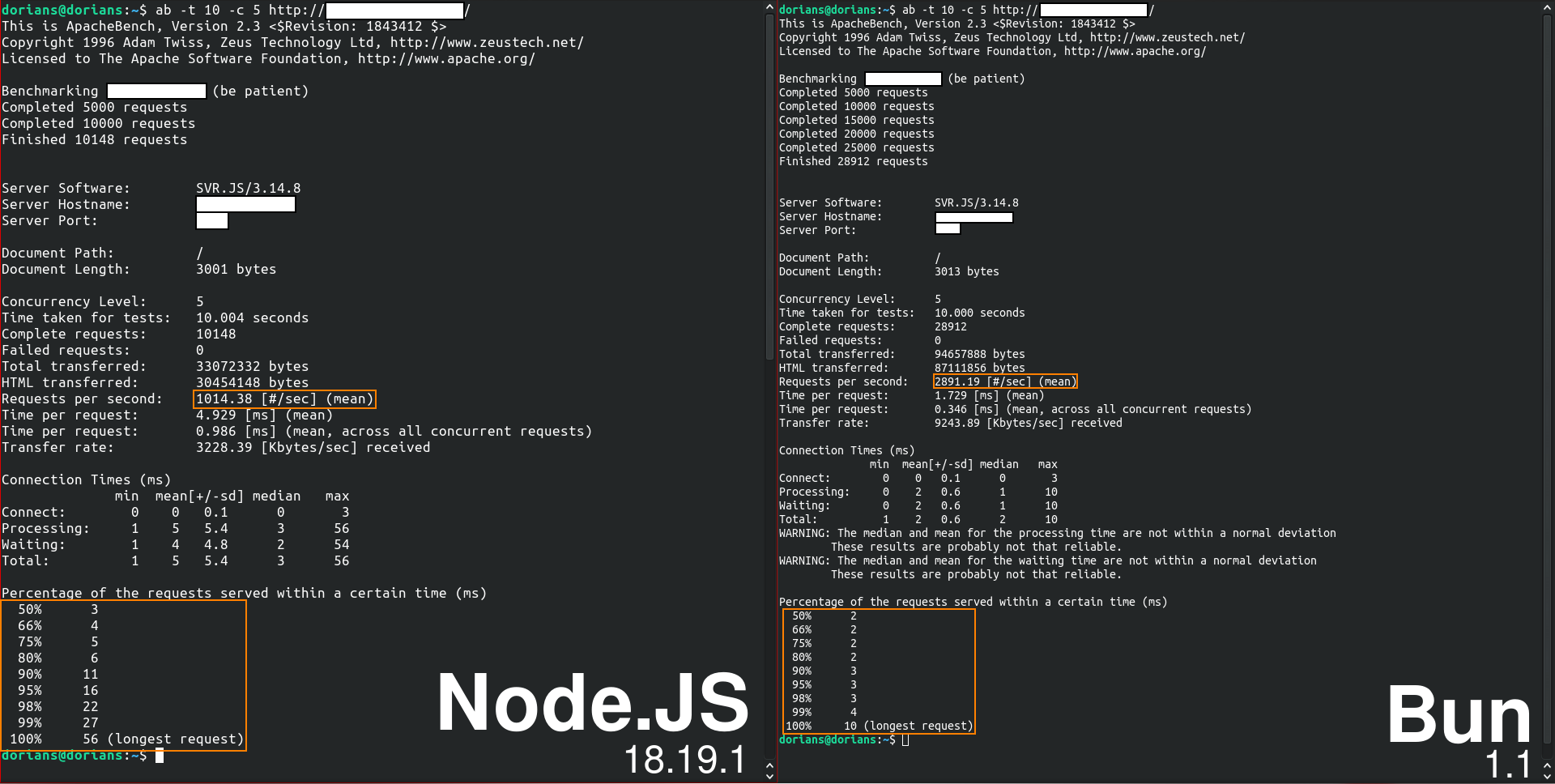 SVR.JS on Bun is faster than SVR.JS on Node.JS